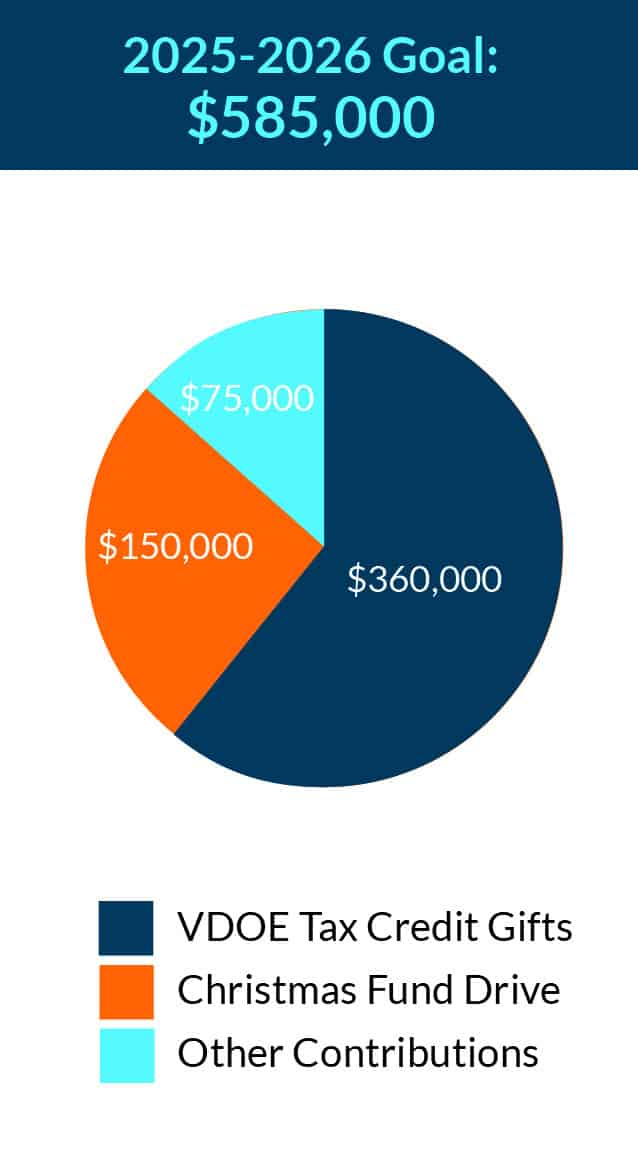 Flames Fund 25-26 Graphic