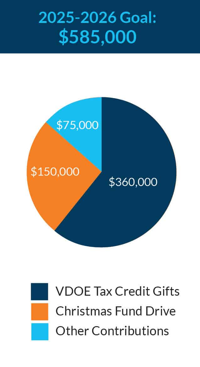 25-26 Flames Fund Pie